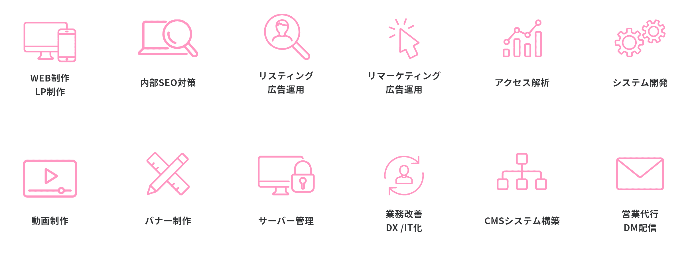 WEB制作LP制作・SNS運用・動画制作・内部SEO・リスティング広告運用・リマーケティング広告運用・アクセス解析・システム開発・動画制作・バナー作成・サーバー管理・業務改善DX/IT化・CMSシステム構築・営業代行DM配信
